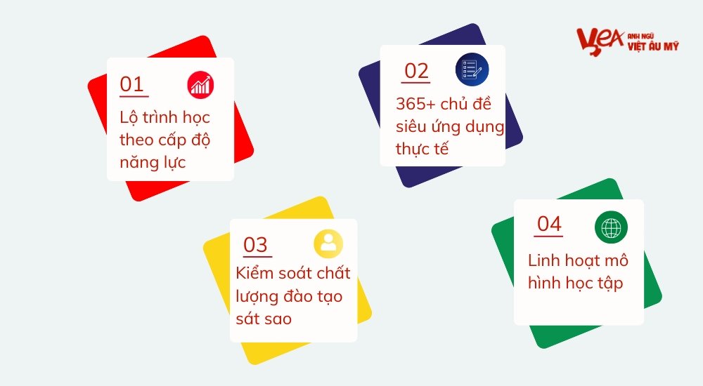 tieng-anh-doanh-nghiẹp-vea-4