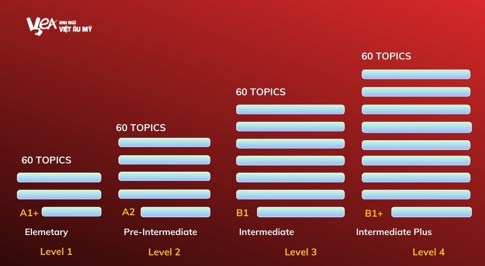 tieng-anh-giao-tiep-vea-8